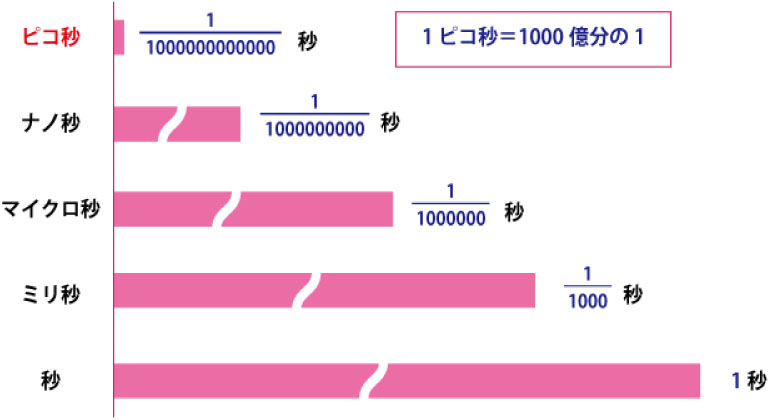 特徴グラフ